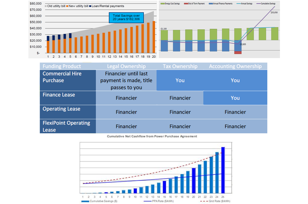 finance solar panels melbourne